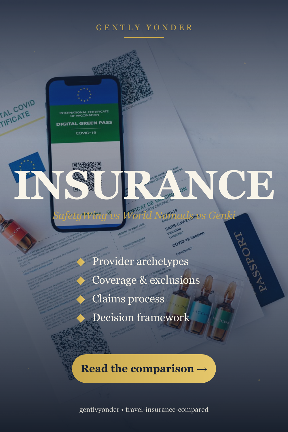 Travel Insurance Compared